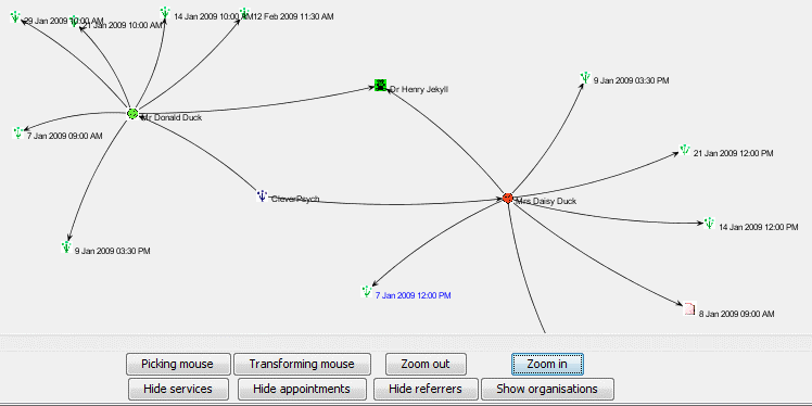 Relationship
      graph